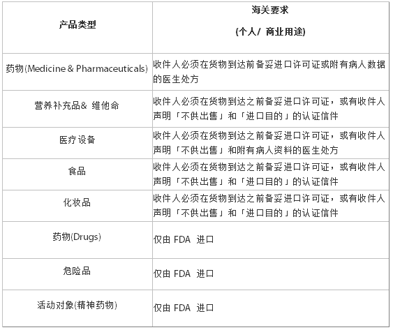 泰國(guó)清關(guān)規(guī)定